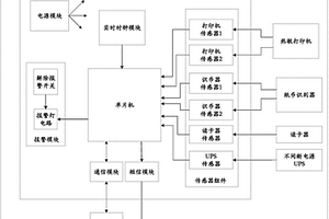 自帶故障檢測告警功能的電力自助服務(wù)終端