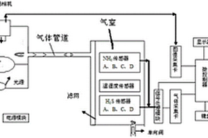 豬肉新鮮度智能檢測(cè)儀