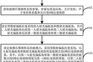 石墨烯的面內(nèi)雙向應(yīng)變檢測(cè)方法和裝置