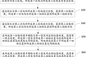 基于超聲檢測(cè)的掃查方法