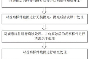 石英玻璃亞表面損傷深度樣件制作及檢測(cè)方法