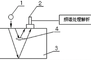 基于聲學原理檢驗高爐用炭磚質(zhì)量的方法