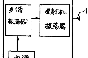 便攜式米波天饋線故障檢修儀