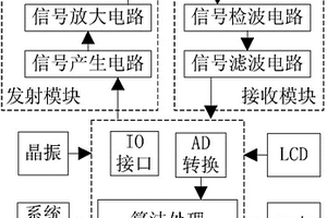 錨桿長度測量方法及錨桿長度測量儀