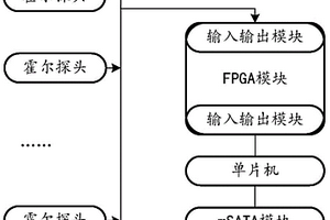 管道無損檢測機芯存儲設備