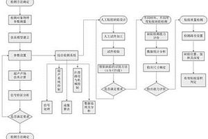 帶有聲腔結(jié)構(gòu)的橡膠板粘接缺陷超聲波無損檢測方法