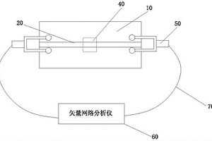 用于測量介電常數(shù)的互補開口諧振環(huán)微帶諧振傳感器及測量系統(tǒng)