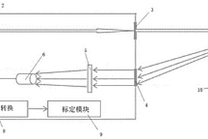 光學(xué)后散射油煙濃度監(jiān)測儀