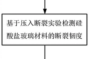 硅酸鹽玻璃亞表面裂紋深度的預(yù)測(cè)方法