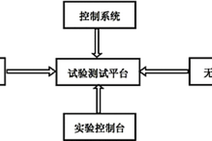 模擬和實(shí)時(shí)測(cè)試熱障涂層氣體腐蝕失效的試驗(yàn)裝置