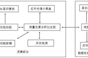 微量元素紅外光譜測(cè)量系統(tǒng)