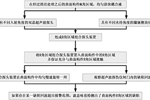 曲面構(gòu)件R角區(qū)域的缺陷無(wú)損檢測(cè)方法