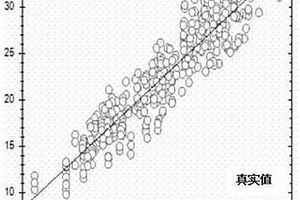 中秋酥脆棗糖度無損檢測方法