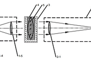 測(cè)量光學(xué)透鏡折射率的裝置