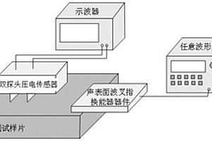 采用可移動雙探頭壓電傳感器測量薄膜粘附性的方法