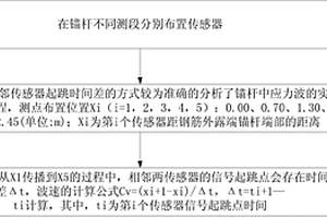 測定錨桿中應(yīng)力波傳播速度的方法