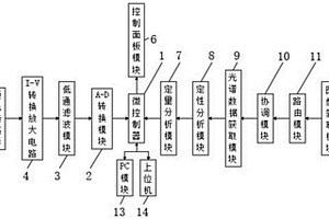 基于綜合遙感技術(shù)的森林環(huán)境遙感監(jiān)測(cè)系統(tǒng)