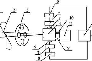 氣體絕緣組合電器監(jiān)測(cè)系統(tǒng)