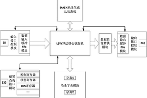 應用于PXI Express總線測試系統(tǒng)的通用數(shù)據(jù)壓縮IP核