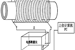 基于空芯傳感器的鋼材脫碳厚度測(cè)量裝置與方法