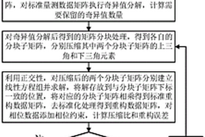 基于改進(jìn)奇異值分解的配電網(wǎng)同步相量量測(cè)數(shù)據(jù)壓縮方法