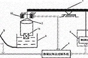 三維均質(zhì)實體數(shù)字化測量裝置