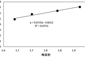 鋰離子電池循環(huán)壽命及剩余壽命的預(yù)測(cè)方法