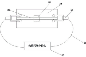 用于測量復介電常數(shù)的CSRR微帶諧振傳感器及其應用