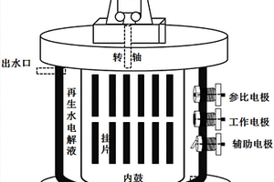 流動(dòng)體系下再生水管道系統(tǒng)腐蝕電化學(xué)測(cè)試裝置