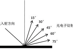 碳化硅基底上的石墨烯的層數(shù)測(cè)量方法