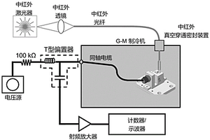 中紅外波段的超導(dǎo)納米線單光子探測(cè)系統(tǒng)