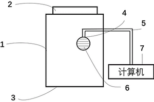 電池荷電狀態(tài)監(jiān)測方法