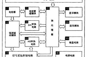 二極管動(dòng)態(tài)電阻測(cè)試系統(tǒng)