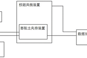 結(jié)合NMR技術(shù)的膨脹土膨脹力測(cè)試系統(tǒng)和方法