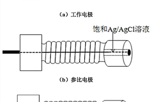 流動(dòng)體系下再生水管道系統(tǒng)腐蝕電化學(xué)測(cè)試裝置與方法