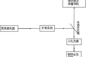 測(cè)量透明球形空腔容器厚度的方法