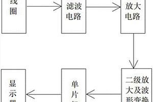 直流電機(jī)測(cè)速裝置