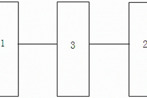 電流互感器的自動(dòng)監(jiān)測(cè)方法