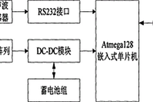 輸電線路污穢監(jiān)測(cè)系統(tǒng)