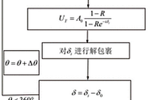 微結(jié)構(gòu)光纖高分辨率三維折射率測(cè)試方法