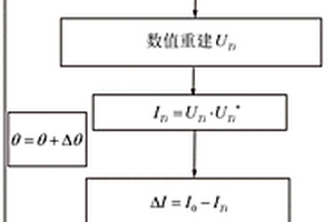 共光路F-P腔相位增強(qiáng)型細(xì)胞吸收率三維測(cè)試新方法