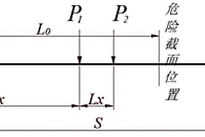 橋式起重機(jī)主梁裂紋實(shí)時(shí)監(jiān)測(cè)方法