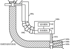 管道機(jī)器人控制裝置