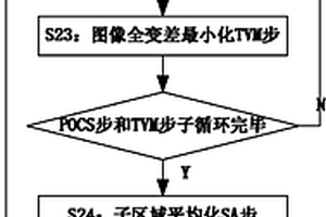 大尺寸工業(yè)長(zhǎng)管道管壁的外部螺旋錐束CT掃描成像方法