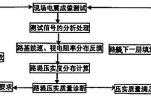 土石混填路基壓實(shí)質(zhì)量的電震綜合成像診斷方法