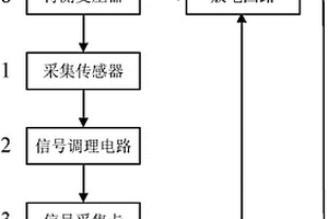 配電變壓器繞組材質(zhì)無損檢測裝置