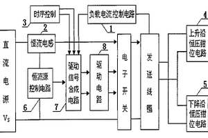 感性負(fù)載的單極性梯形脈沖電流控制方法及裝置