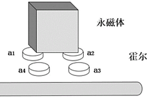 基于磁場(chǎng)強(qiáng)度變化的水泥桿內(nèi)主筋位置判斷方法