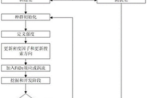 基于改進(jìn)蜜獾算法結(jié)合近紅外光譜的阻燃塑料分類方法