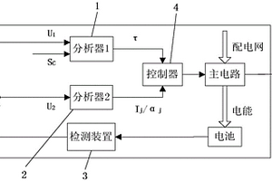 自適應(yīng)雙間歇PWM快速充電系統(tǒng)